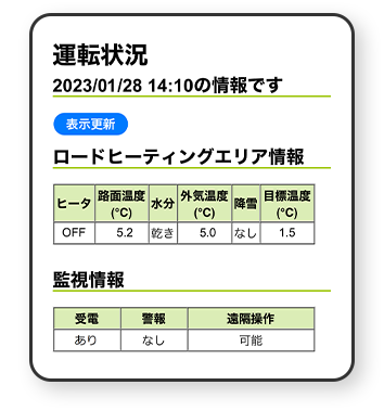 運転状況イメージ