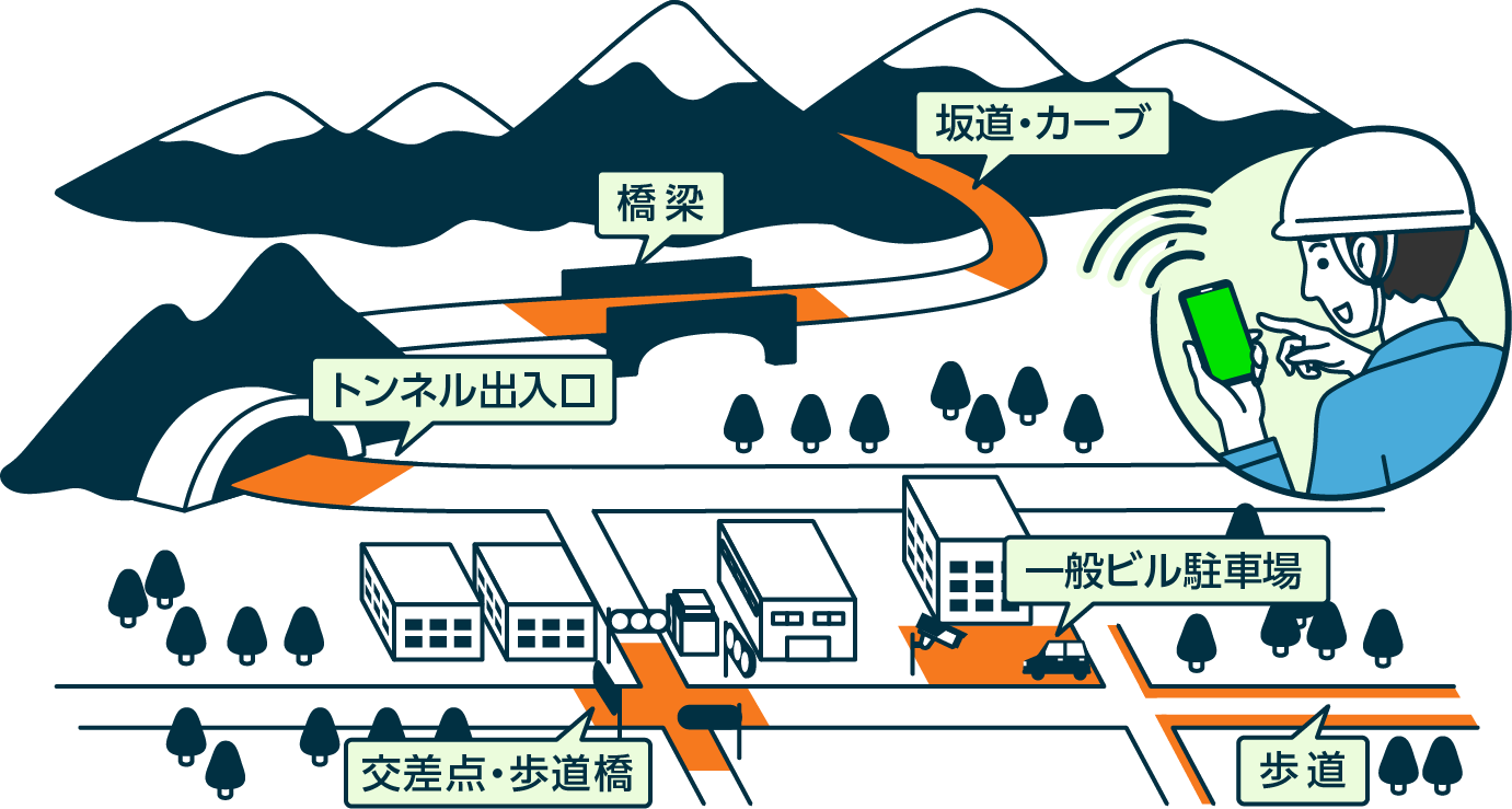 ロードヒーティング遠隔監視システム イメージ図